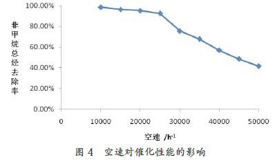 不同空速對催化燃燒設(shè)備處理效果的影響