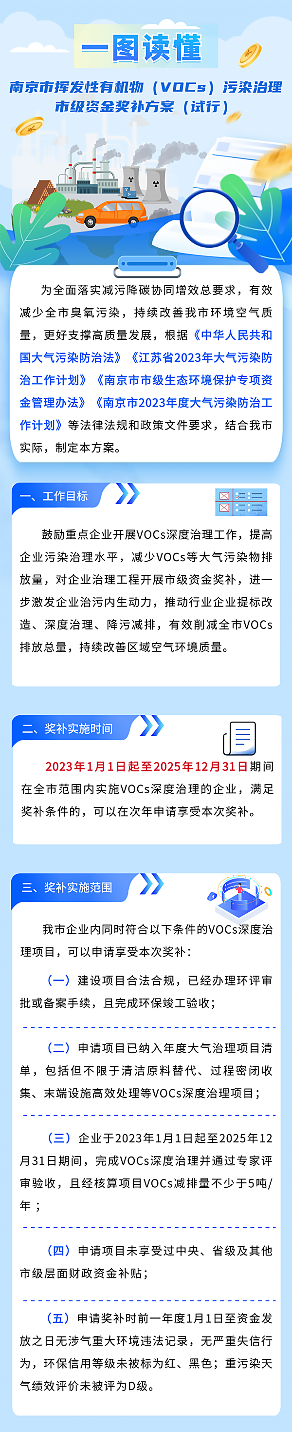 《南京市揮發(fā)性有機(jī)物（VOCs）污染治理市級資金獎補(bǔ)方案（試行）》